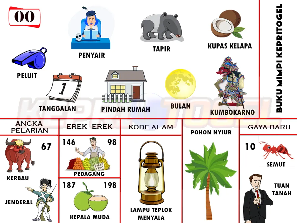 buku mimpi erek erek togel 00