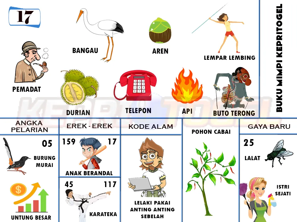 buku mimpi erek erek togel 17