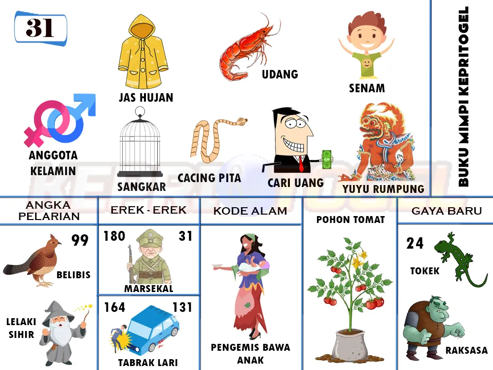 buku mimpi erek erek togel 31