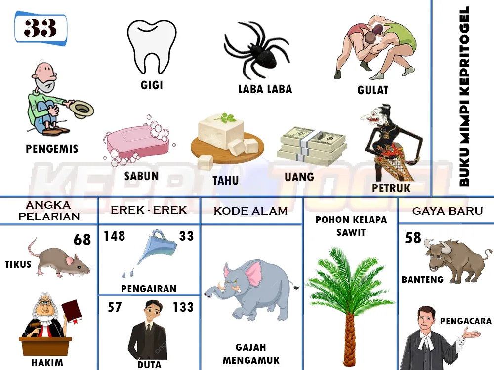 buku mimpi erek erek togel 33