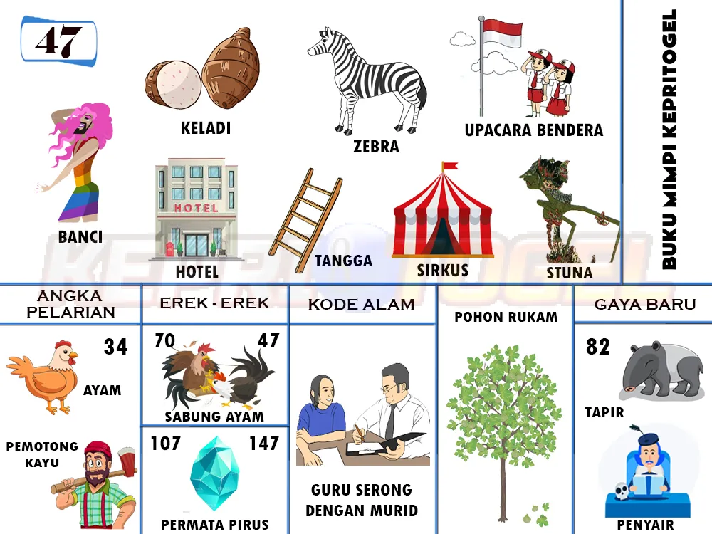 buku mimpi erek erek togel 47