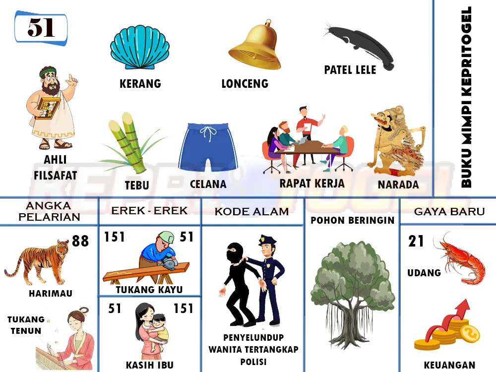 buku mimpi erek erek togel 51