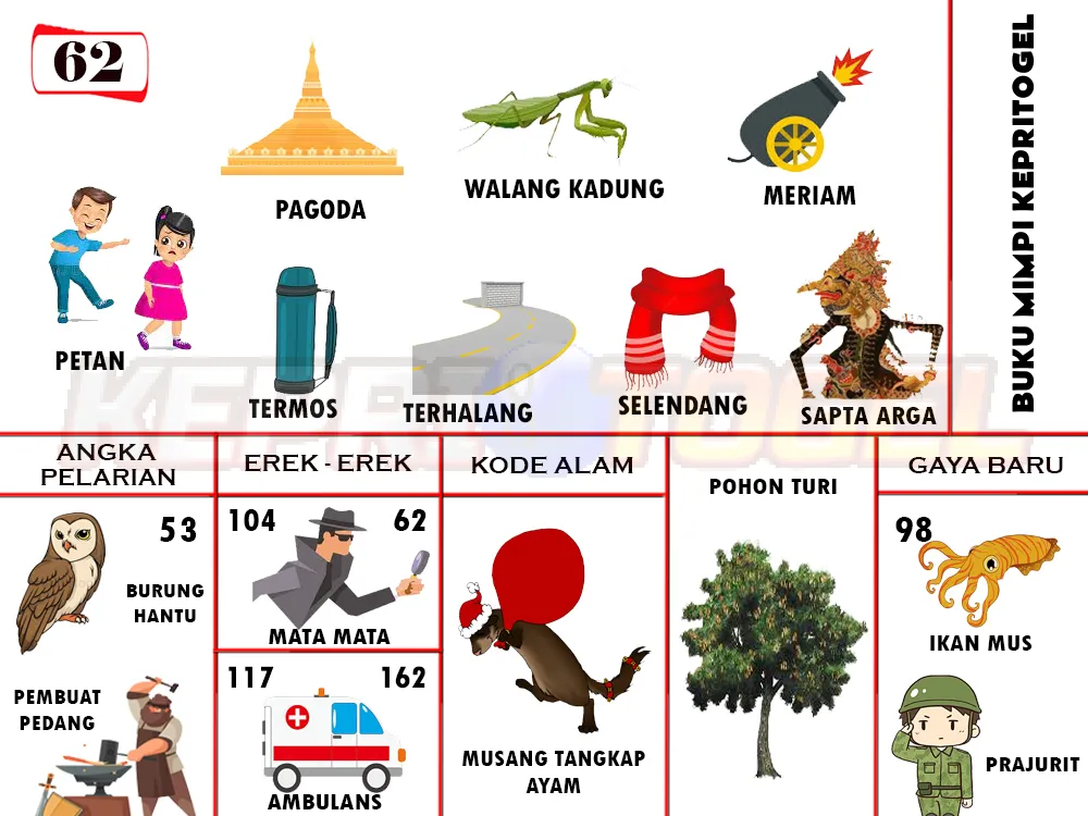 buku mimpi erek erek togel 62