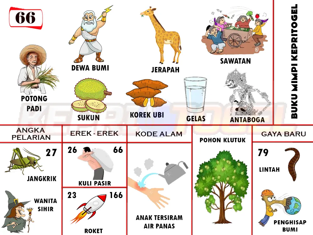 buku mimpi erek erek togel 66