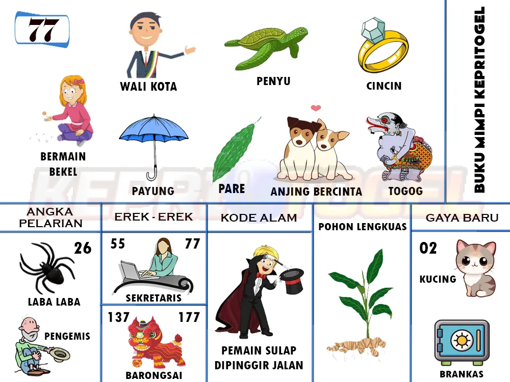 buku mimpi erek erek togel 77