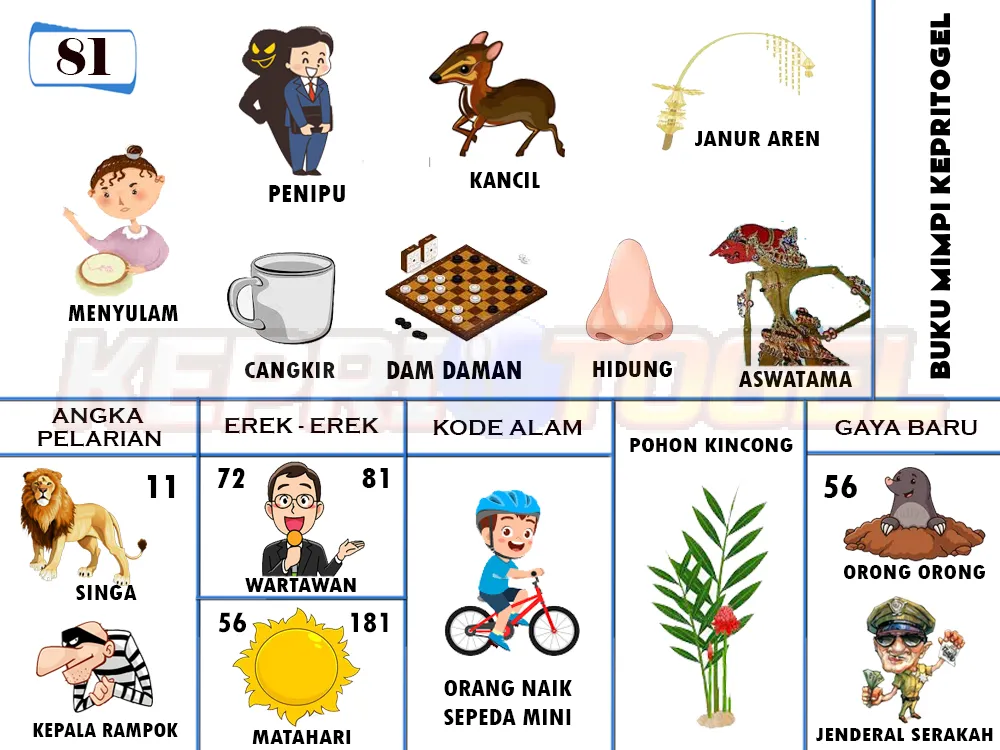 buku mimpi erek erek togel 81