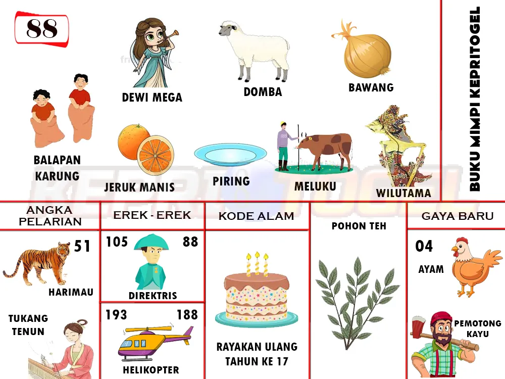 buku mimpi erek erek togel 88
