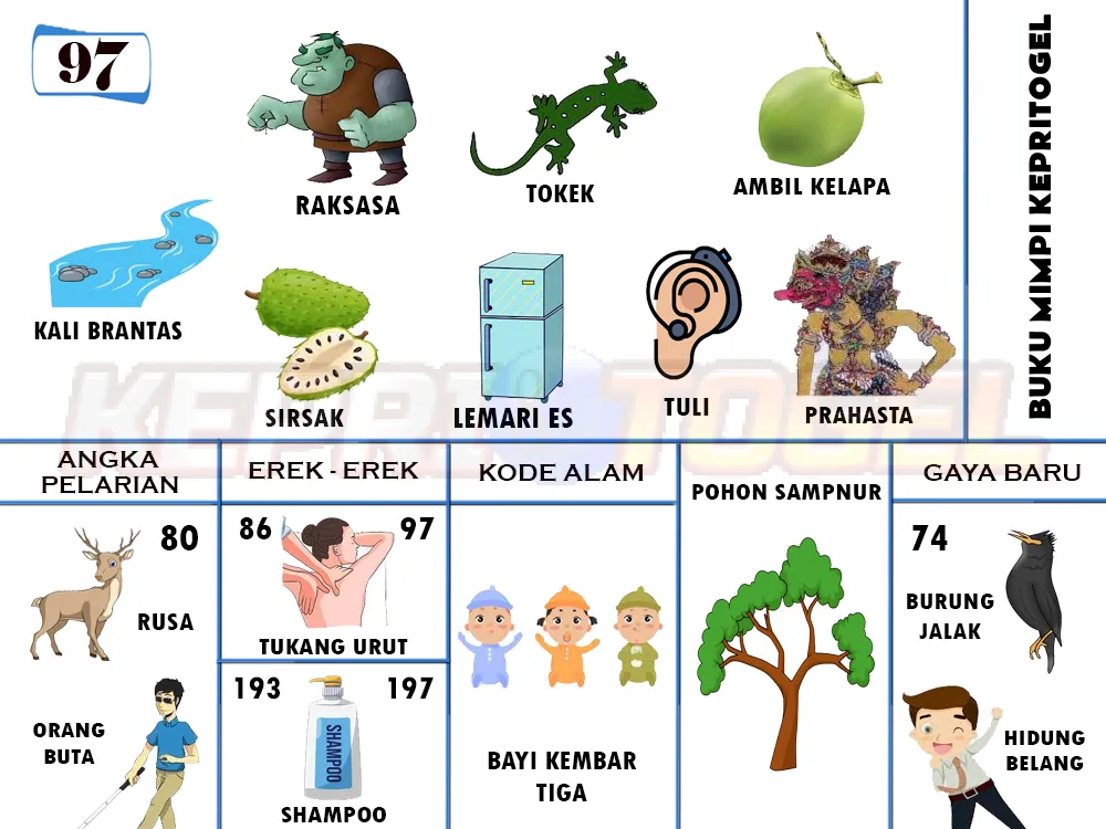 buku mimpi erek erek togel 97